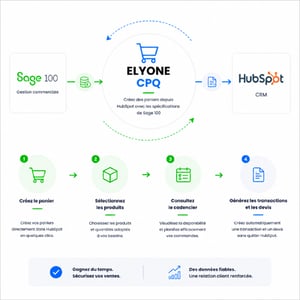 Elyone CPQ 01-1 Elyone CPQ 01-1
