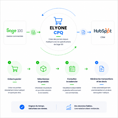 Elyone CPQ 01-1 Elyone CPQ 01-1