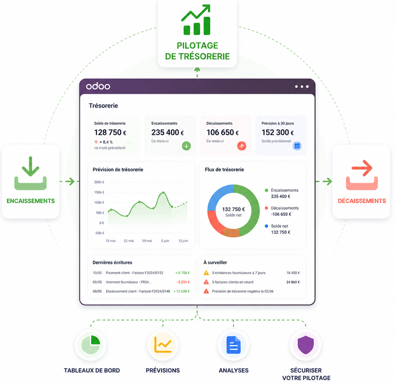 Elyone Finance Odoo 01-2-1-1