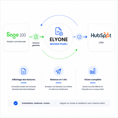 Elyone Invoice Plug + 02-1-1 Elyone Invoice Plug + 02-1-1