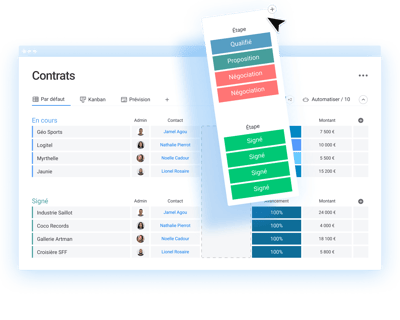 Monday CRM - personnalisation 
