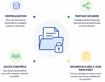 Stockage & Gestion documentaire 02-1